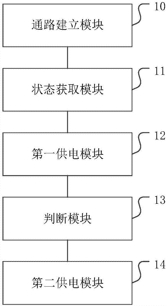 Method and device for power supply control of FPGA accelerator card auxiliary power supply, and medium
