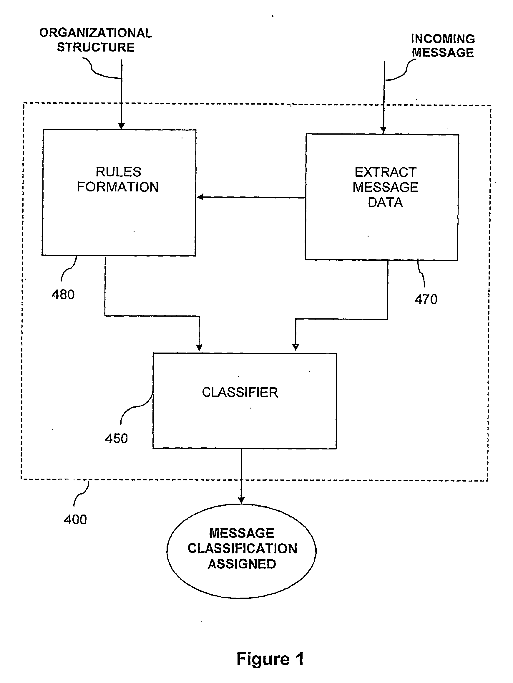 Method and devices for prioritizing electronic messages