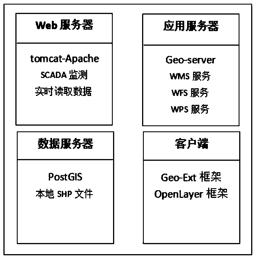 Construction method, system and device of WebGIS power grid visualization framework based on SpringMVC