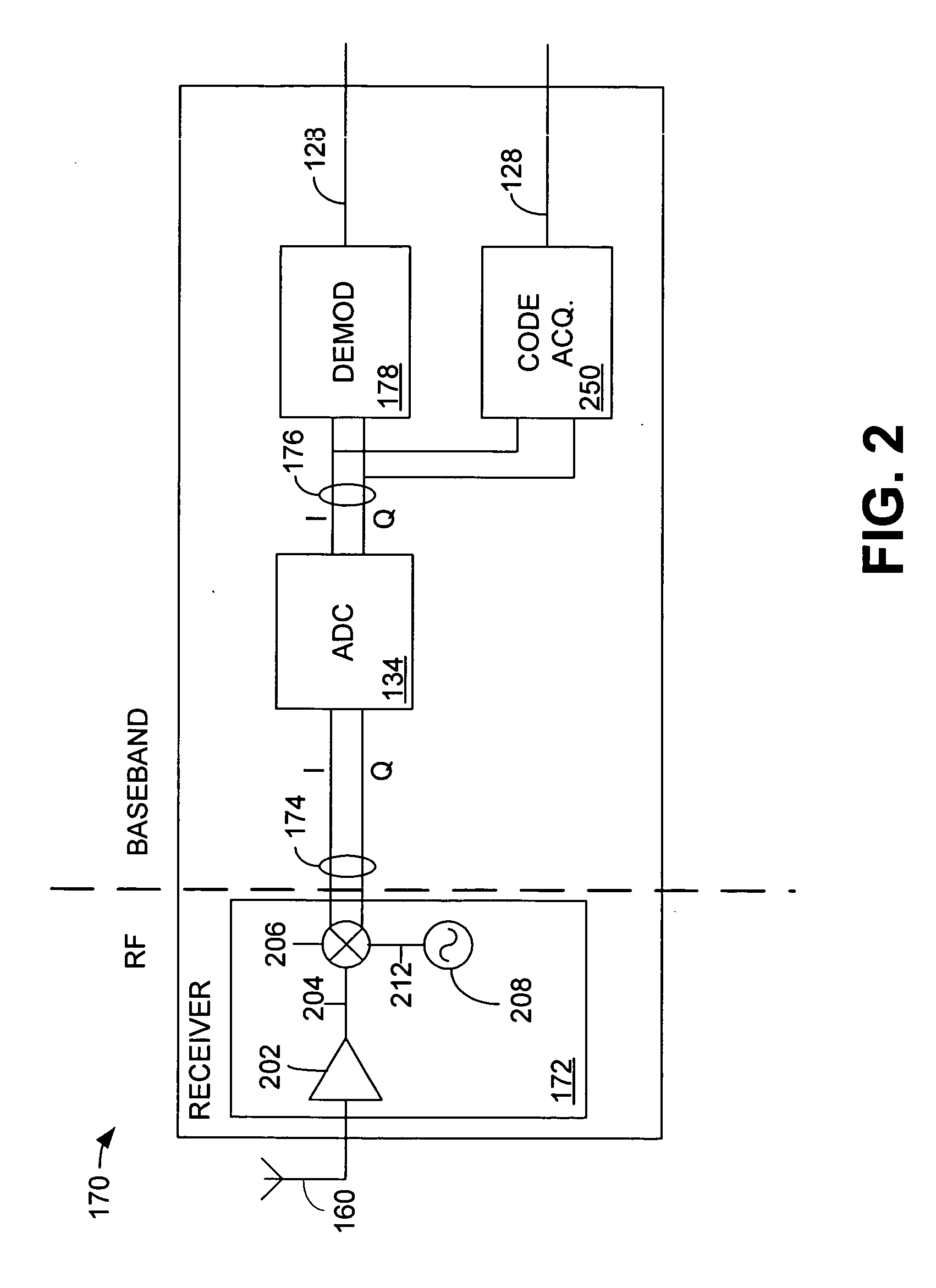 Multiple simultaneous frequency and code acquisition for a code division multiple access (CDMA) communication system