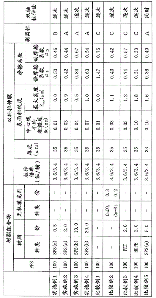 Biaxially oriented polyarylene sulfide resin film and process for production of same