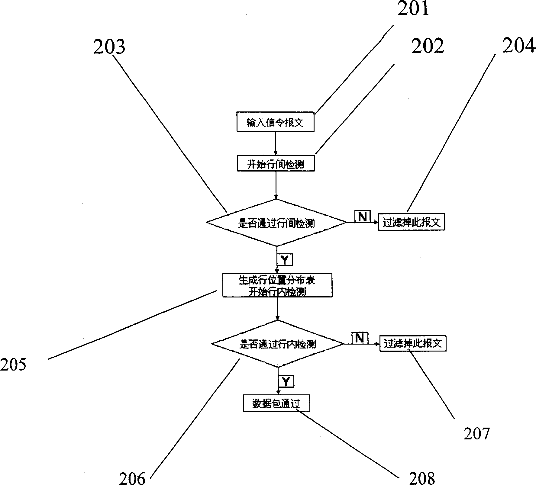 Method for detecting superlong signaling message based text code