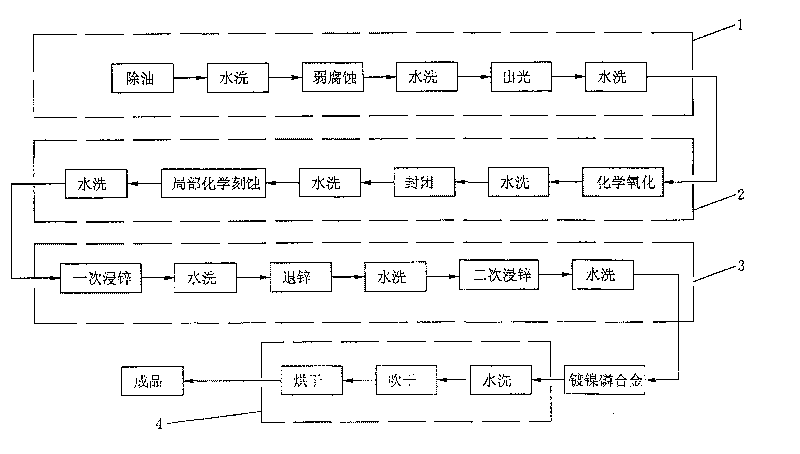 Aluminum and aerobronze composite heat sink chemical etching partial electroplating or chemical plating process