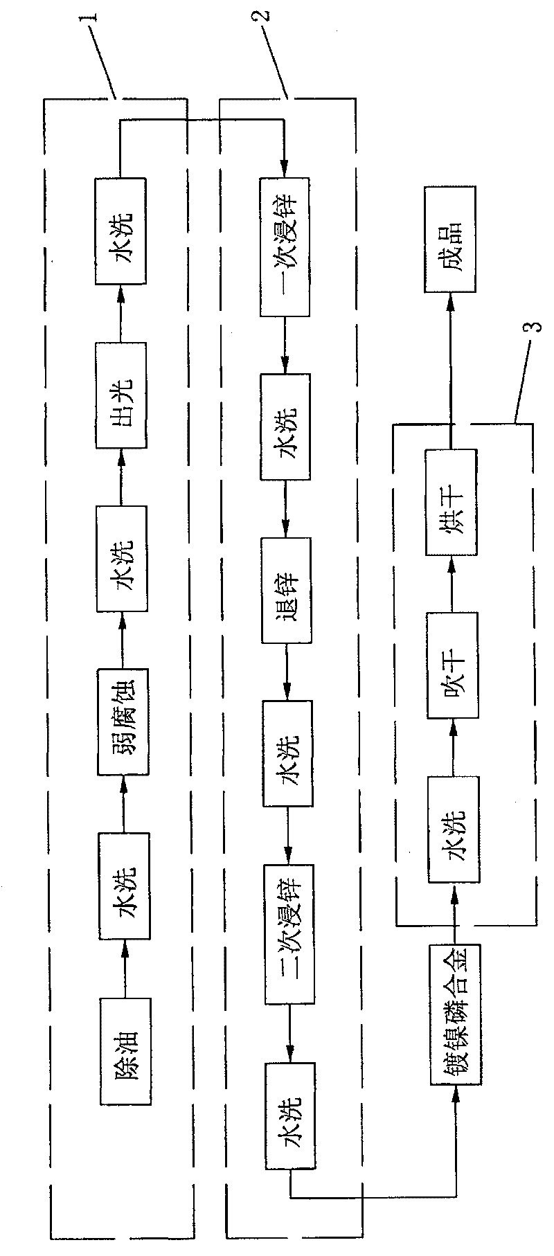 Aluminum and aerobronze composite heat sink chemical etching partial electroplating or chemical plating process