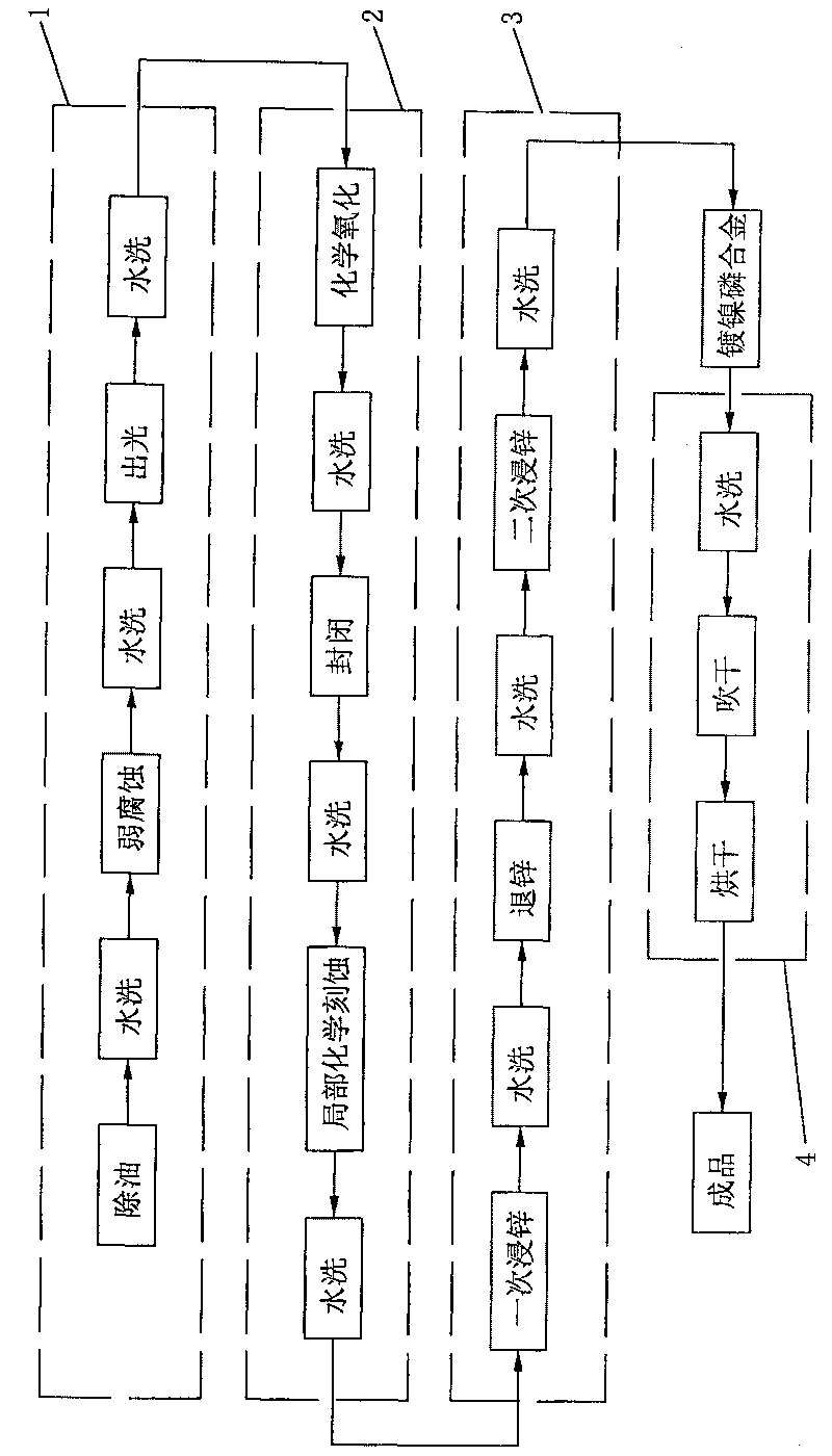 Aluminum and aerobronze composite heat sink chemical etching partial electroplating or chemical plating process