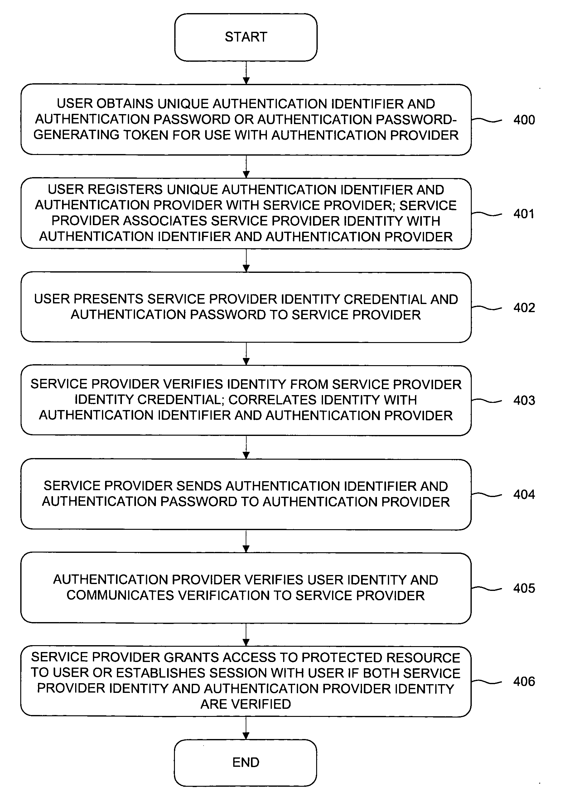 Third party authentication of an electronic transaction