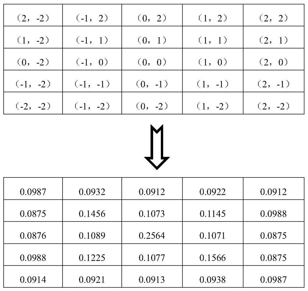 Image regularization super-resolution reconstruction method based on Gaussian blur-like kernel