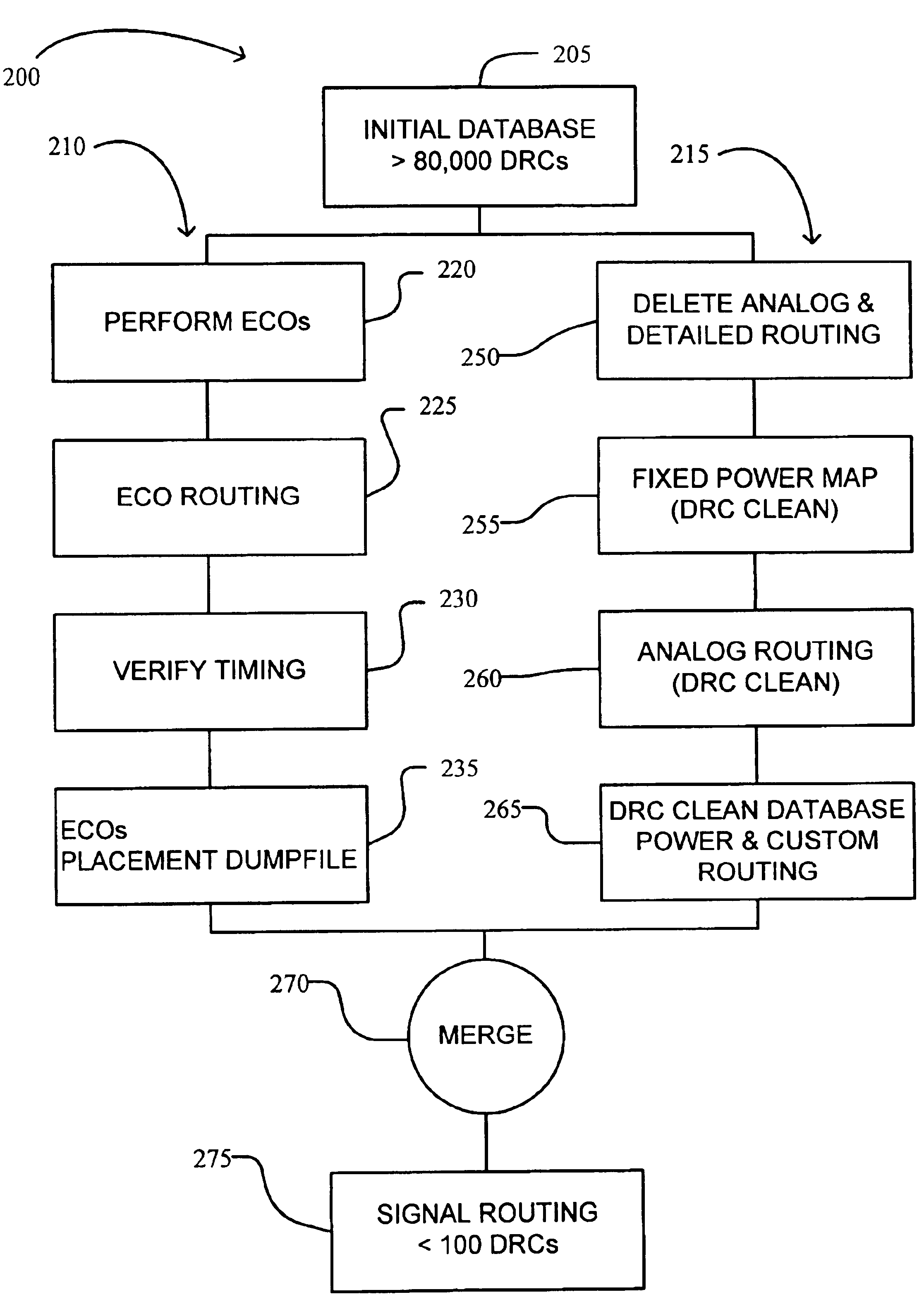 Split and merge design flow concept for fast turnaround time of circuit layout design