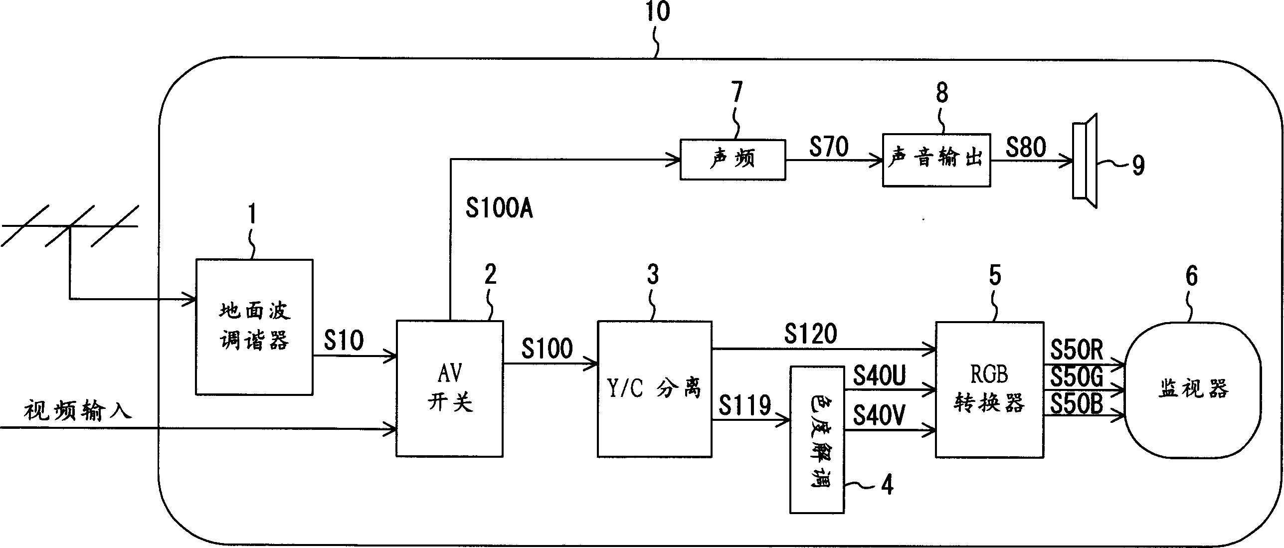 Image signal processor and image signal processing method