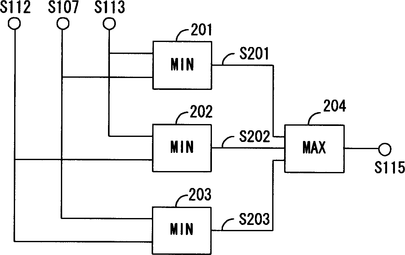 Image signal processor and image signal processing method