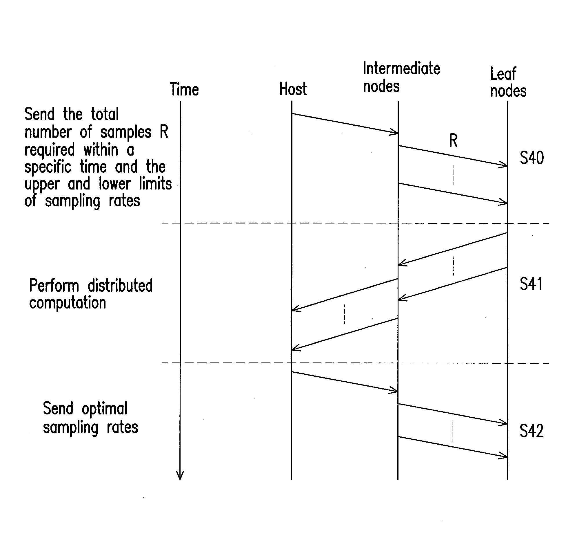 Wireless sensor network and sampling rate allocation method thereof