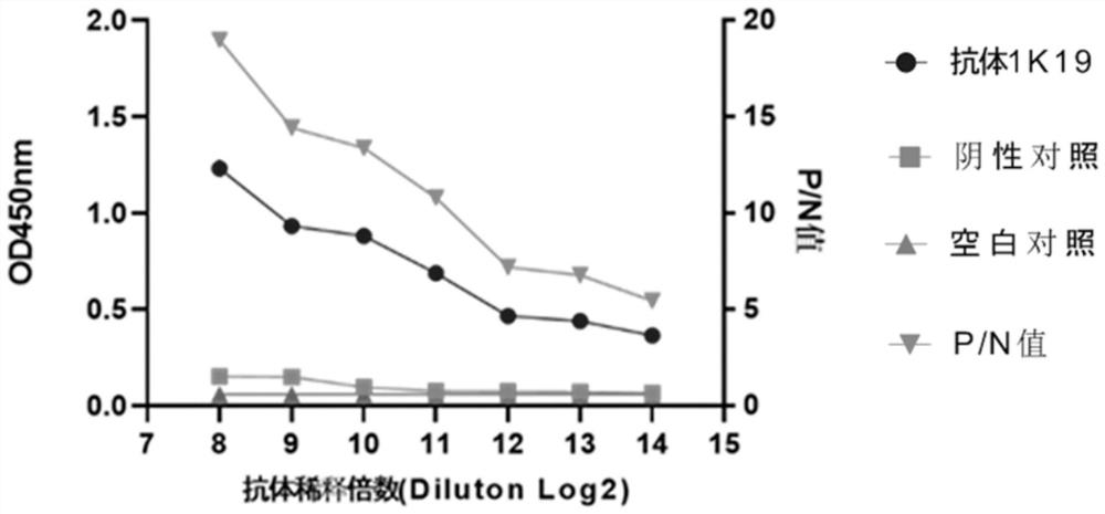 Indirect ELISA method of clostridium perfringens beta1 toxin antibody