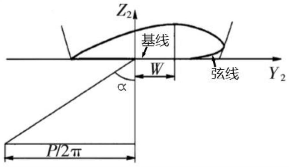 Propeller model construction method based on ship test