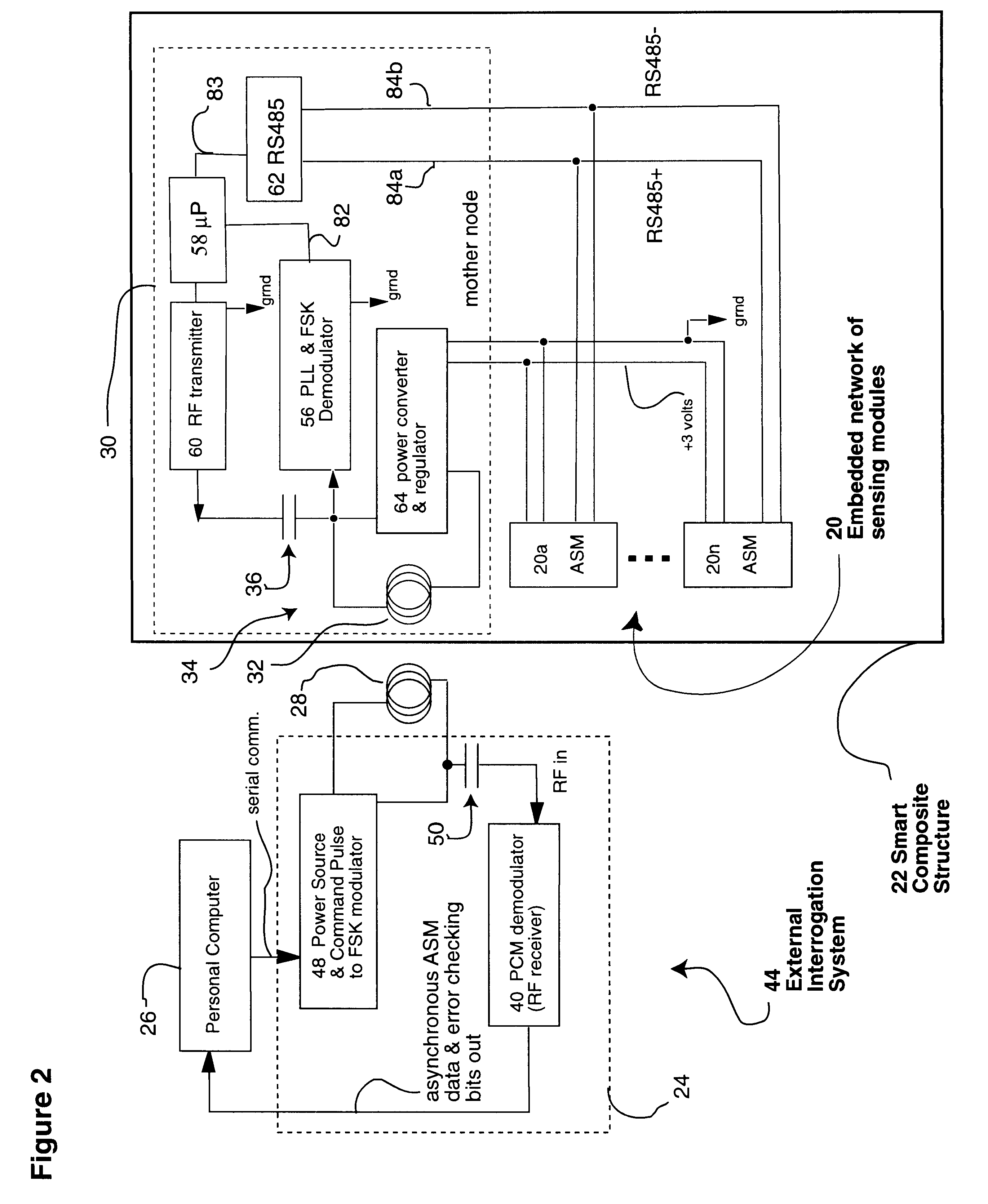 System for remote powering and communication with a network of addressable, multichannel sensing modules