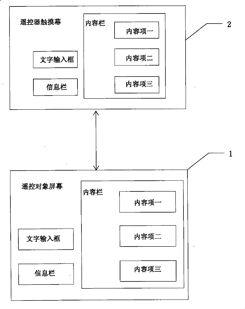 Management method for remote controller