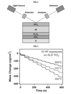 Atomic layer etching processes using sequential, self-limiting thermal reactions comprising oxidation and fluorination