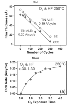 Atomic layer etching processes using sequential, self-limiting thermal reactions comprising oxidation and fluorination