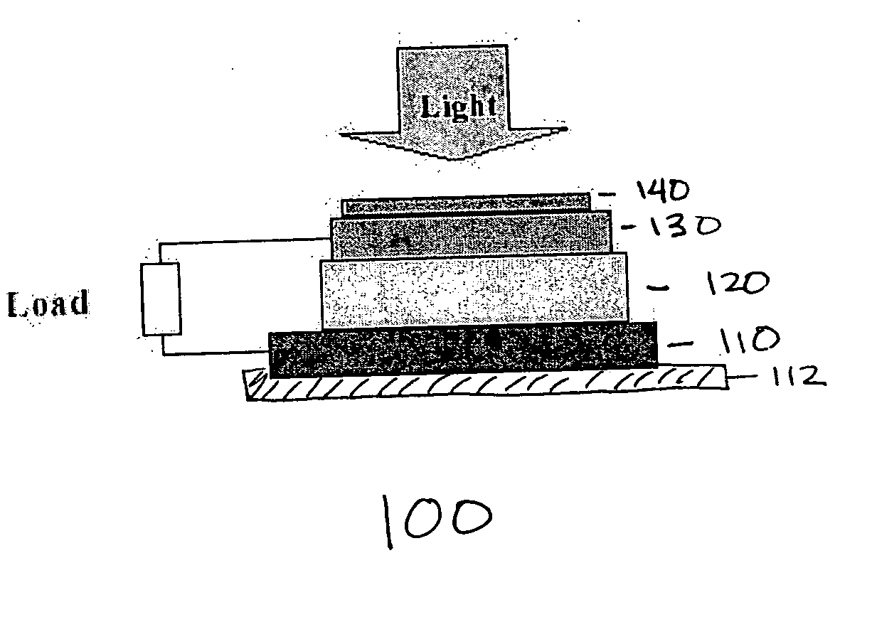 Self-assembly methods for the fabrication of McFarland-Tang photovoltaic devices