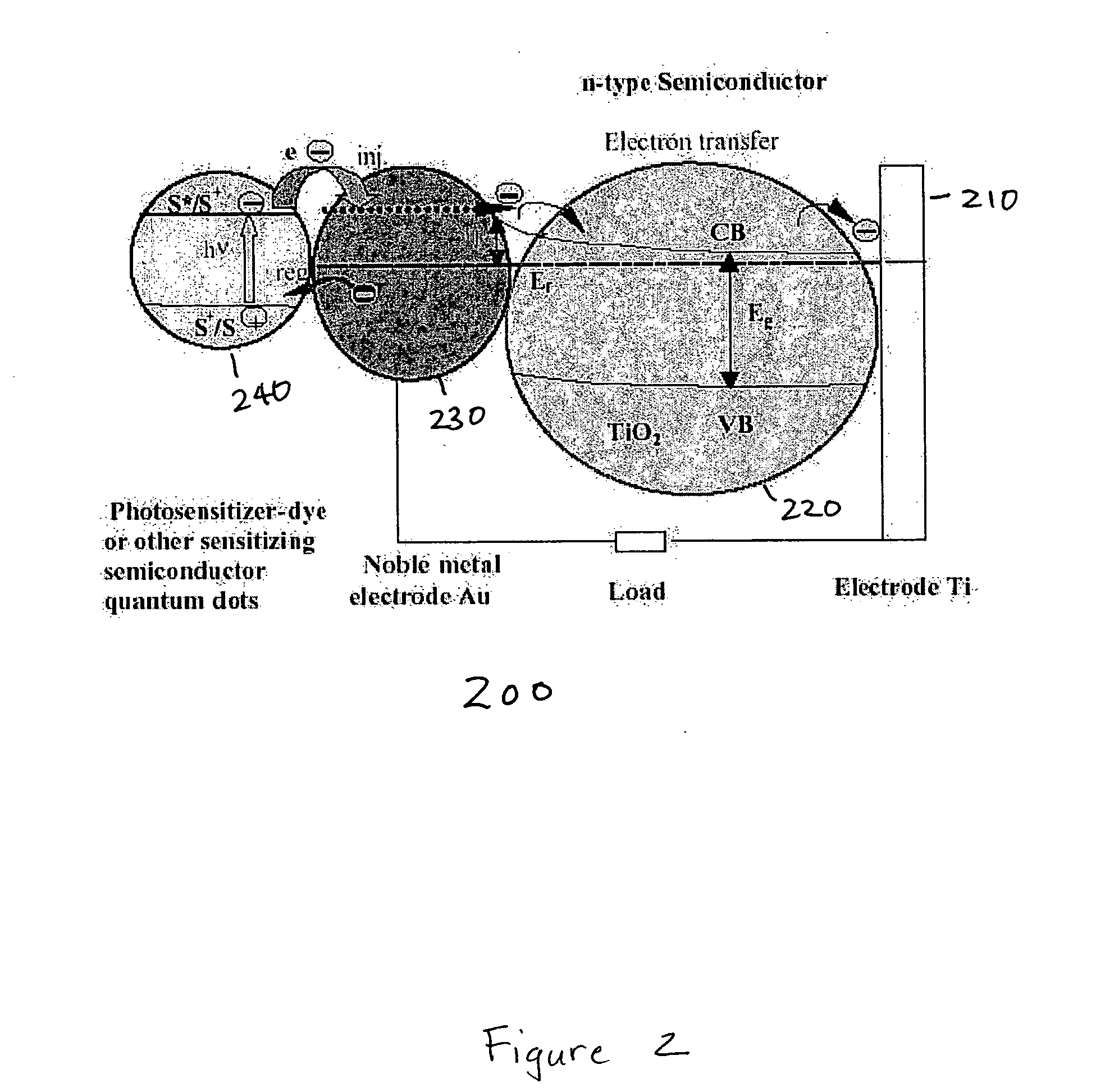 Self-assembly methods for the fabrication of McFarland-Tang photovoltaic devices