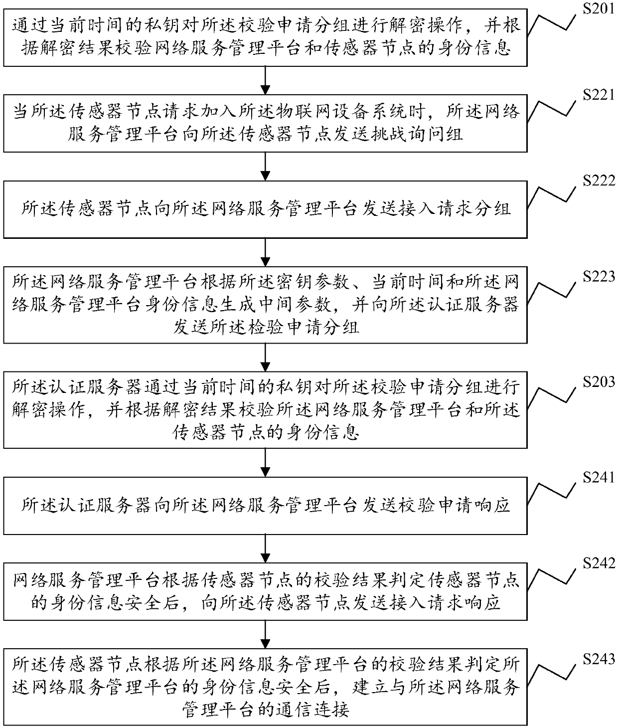 Communication connection method and system, Internet of Things (IoT) equipment system and storage medium