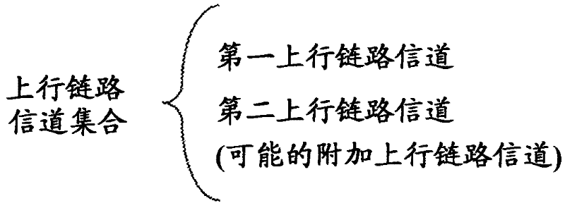 A method and apparatus for uplink power control in a wireless communication network