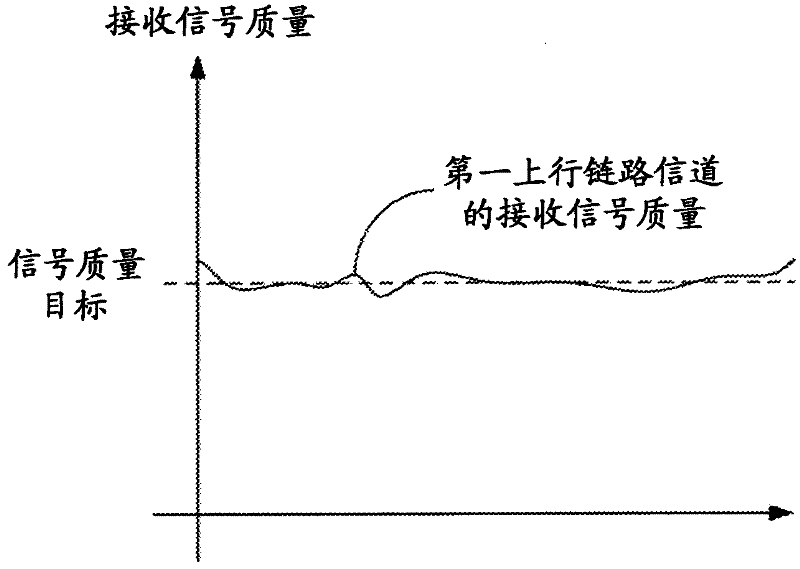 A method and apparatus for uplink power control in a wireless communication network