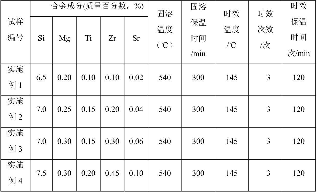 Modified A356 aluminum alloy and multi-time aging heat treatment method thereof