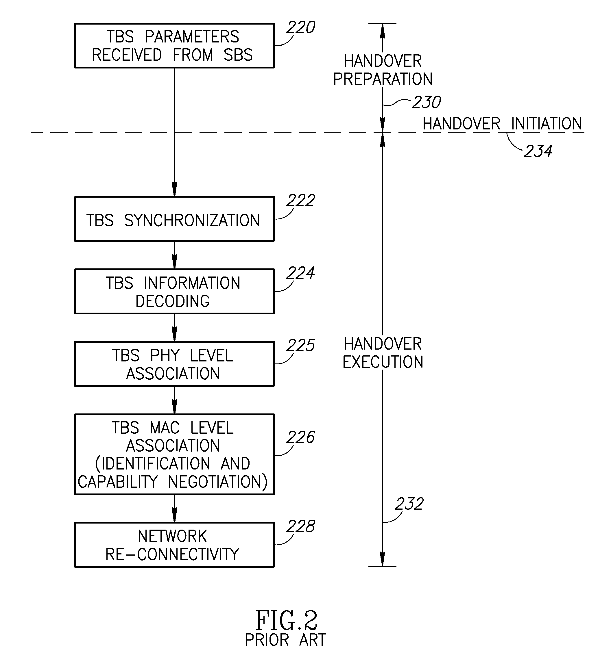Autonomous anonymous association between a mobile station and multiple network elements in a wireless communication system