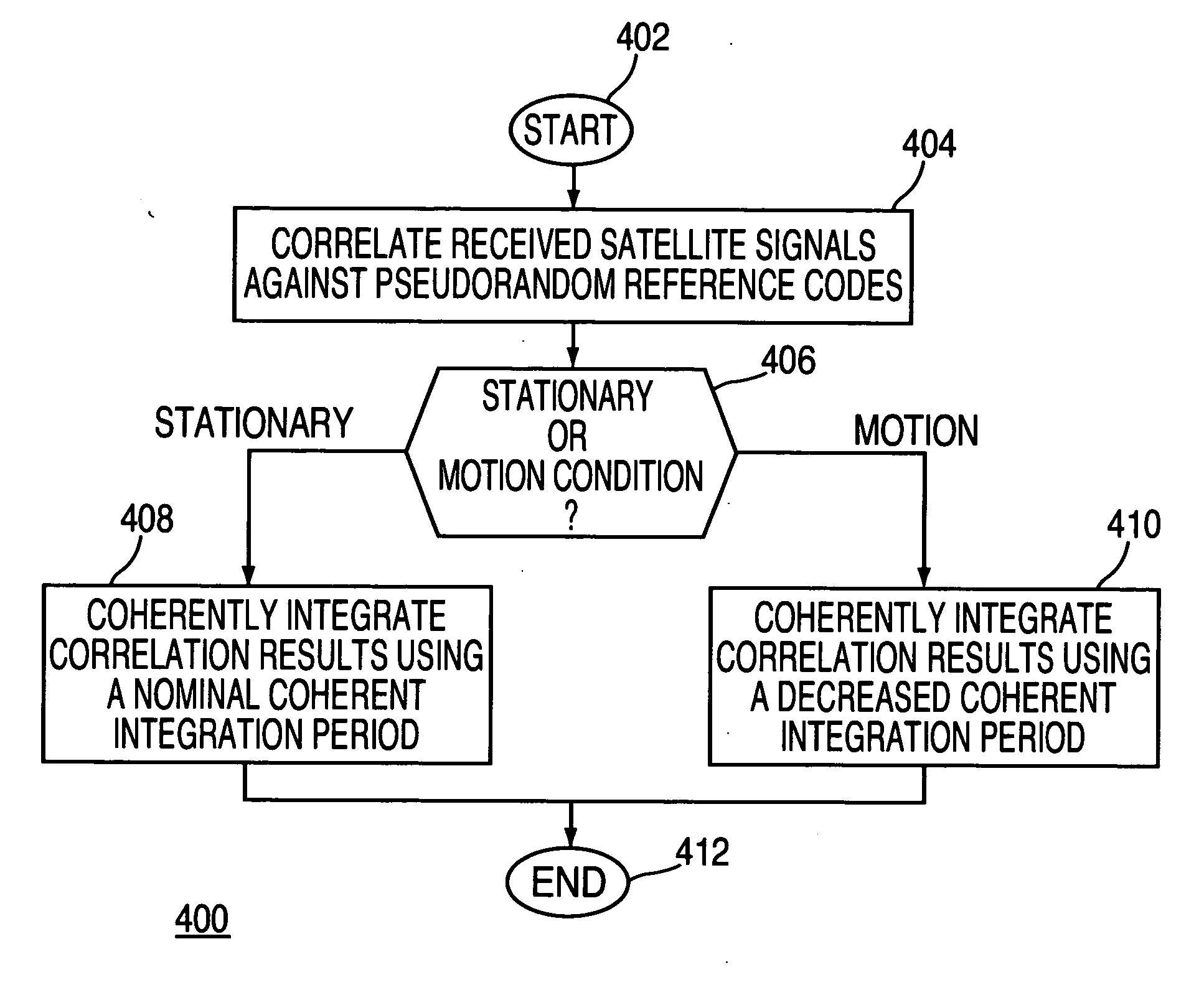 Method and apparatus for processing satellite signals at a satellite positioning system receiver