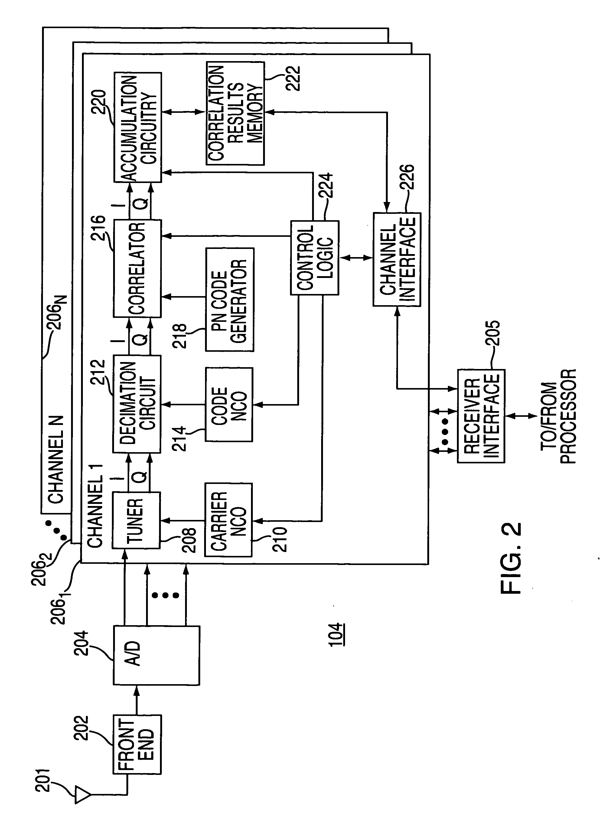 Method and apparatus for processing satellite signals at a satellite positioning system receiver