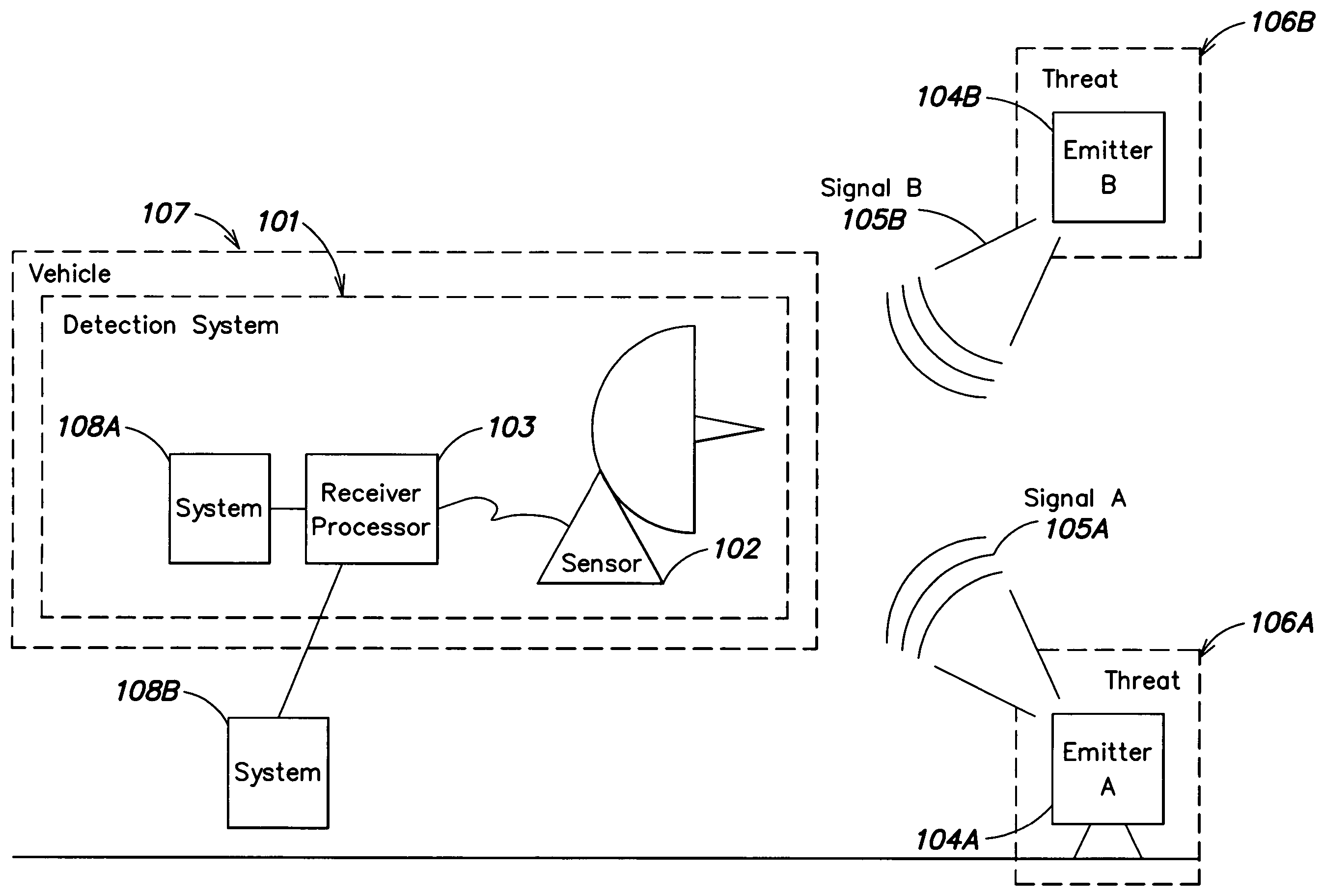 System and method for detecting emitters signals having multi-valued illumination times