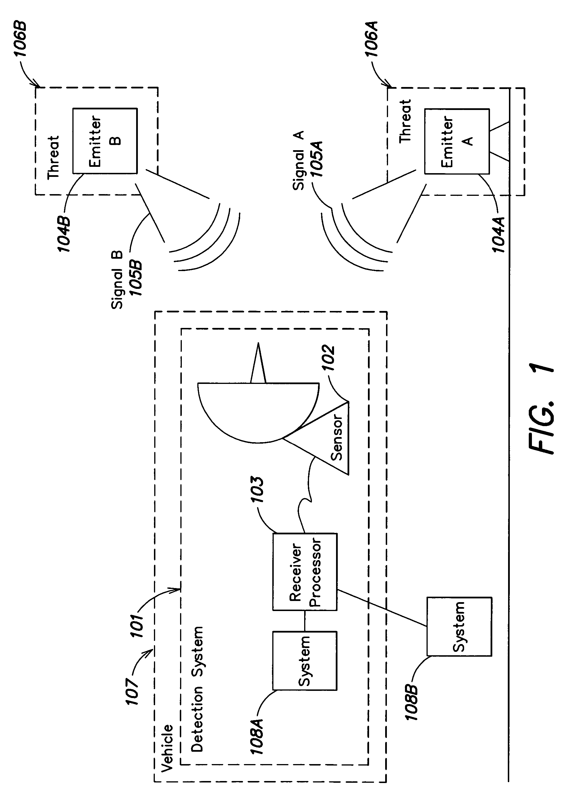 System and method for detecting emitters signals having multi-valued illumination times