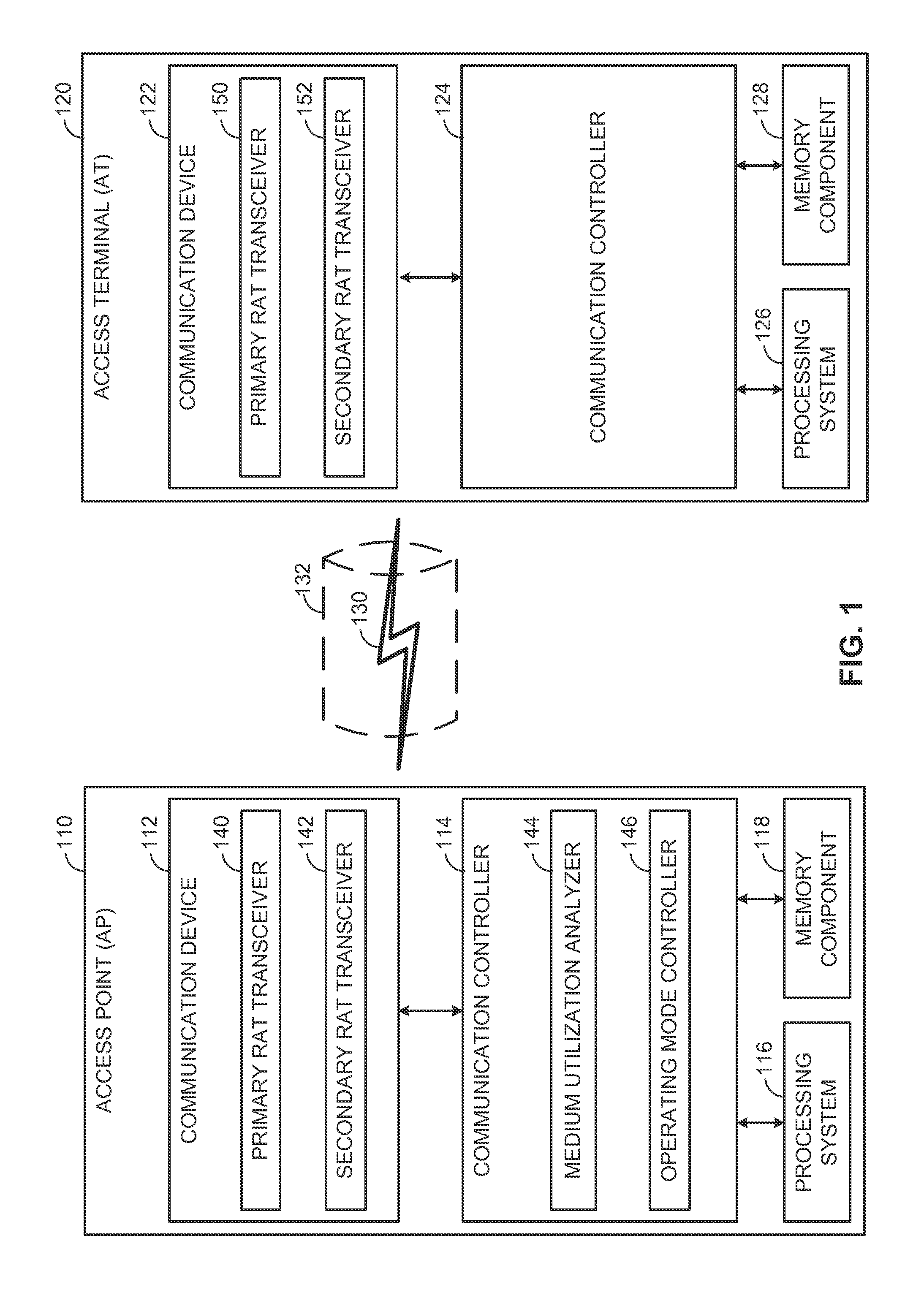 Discontinuous reception (DRX)-aware carrier sense adaptive transmission (CSAT) in shared spectrum