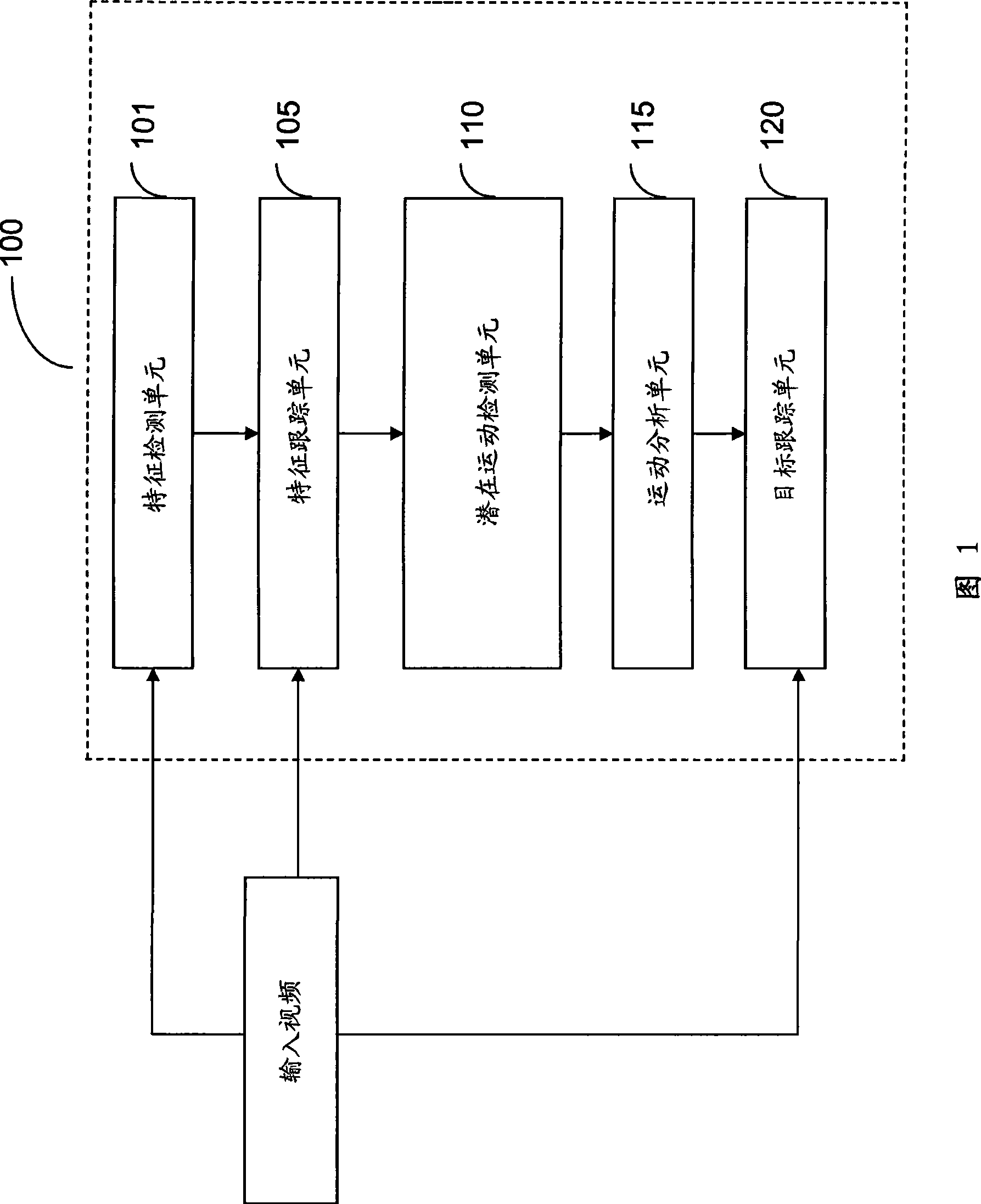System, device and method for moving target detection and tracking based on moving camera