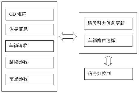 Digital hormone-based traffic control optimization method