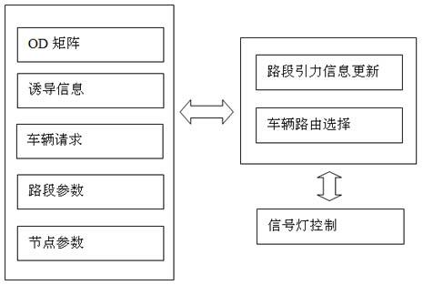 Digital hormone-based traffic control optimization method