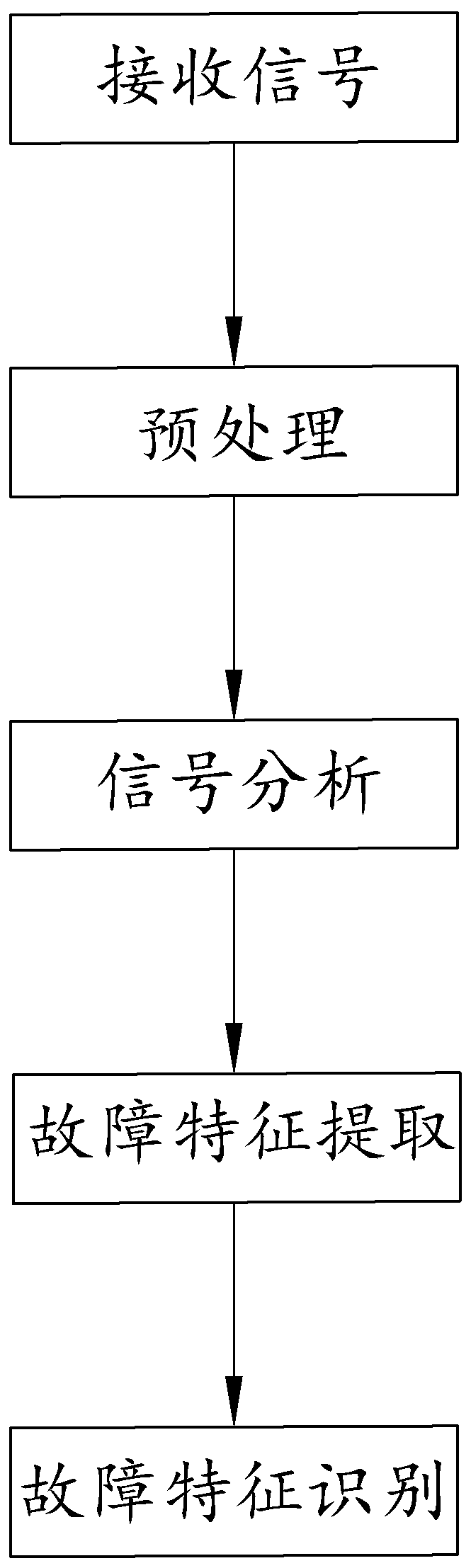 Subway vehicle bearing fault online detection method