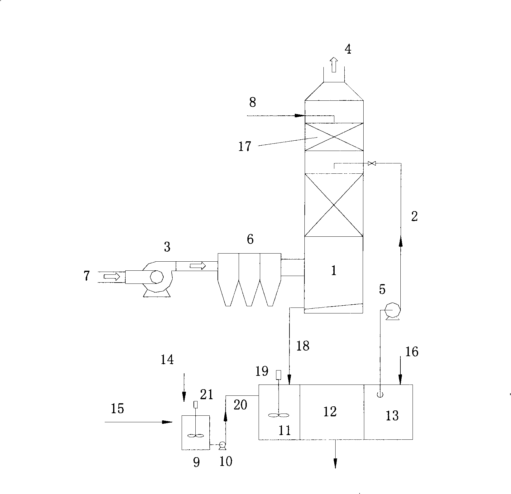 Flue gas desulfurization technique using dual alkali method with white slime as recycling agent