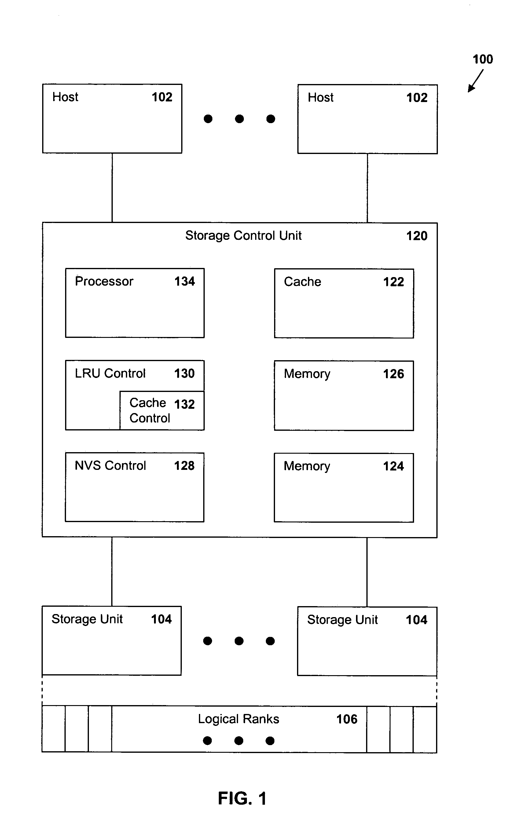 Increasing through-put of a storage controller by autonomically adjusting host delay