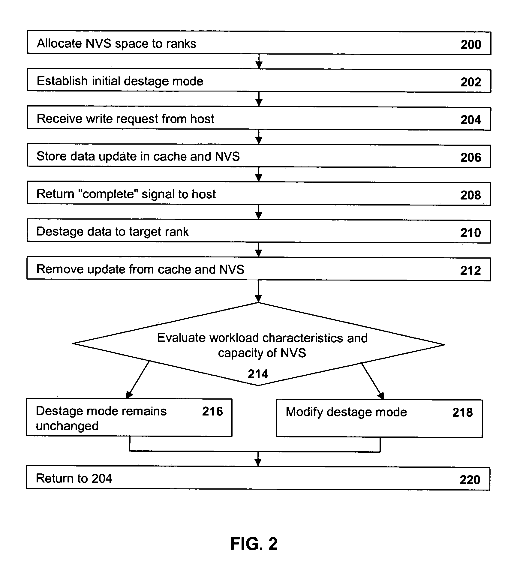 Increasing through-put of a storage controller by autonomically adjusting host delay