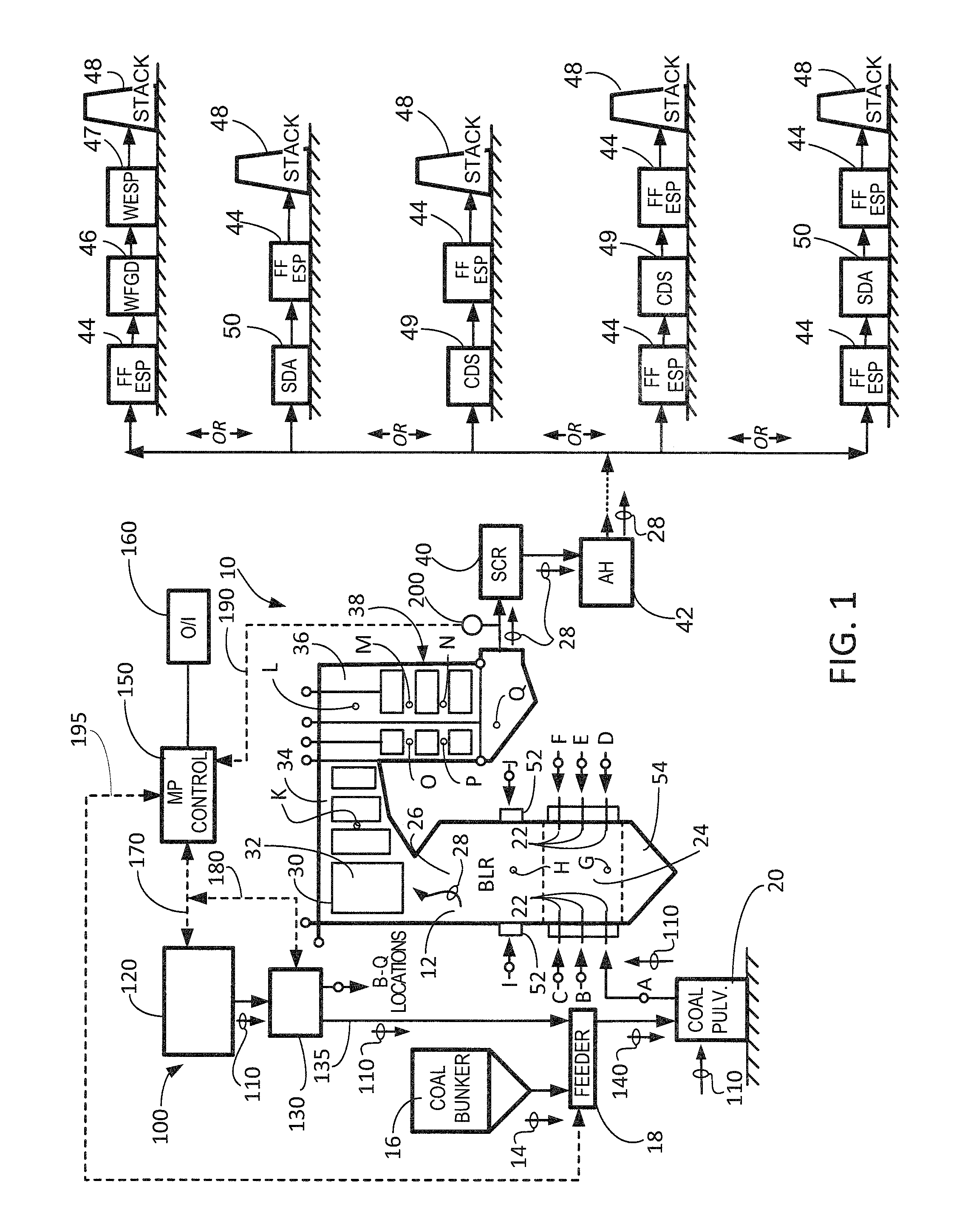 System and method for reducing halogen levels necessary for mercury control, increasing the service life and/or catalytic activity of an scr catalyst and/or control of multiple emissions
