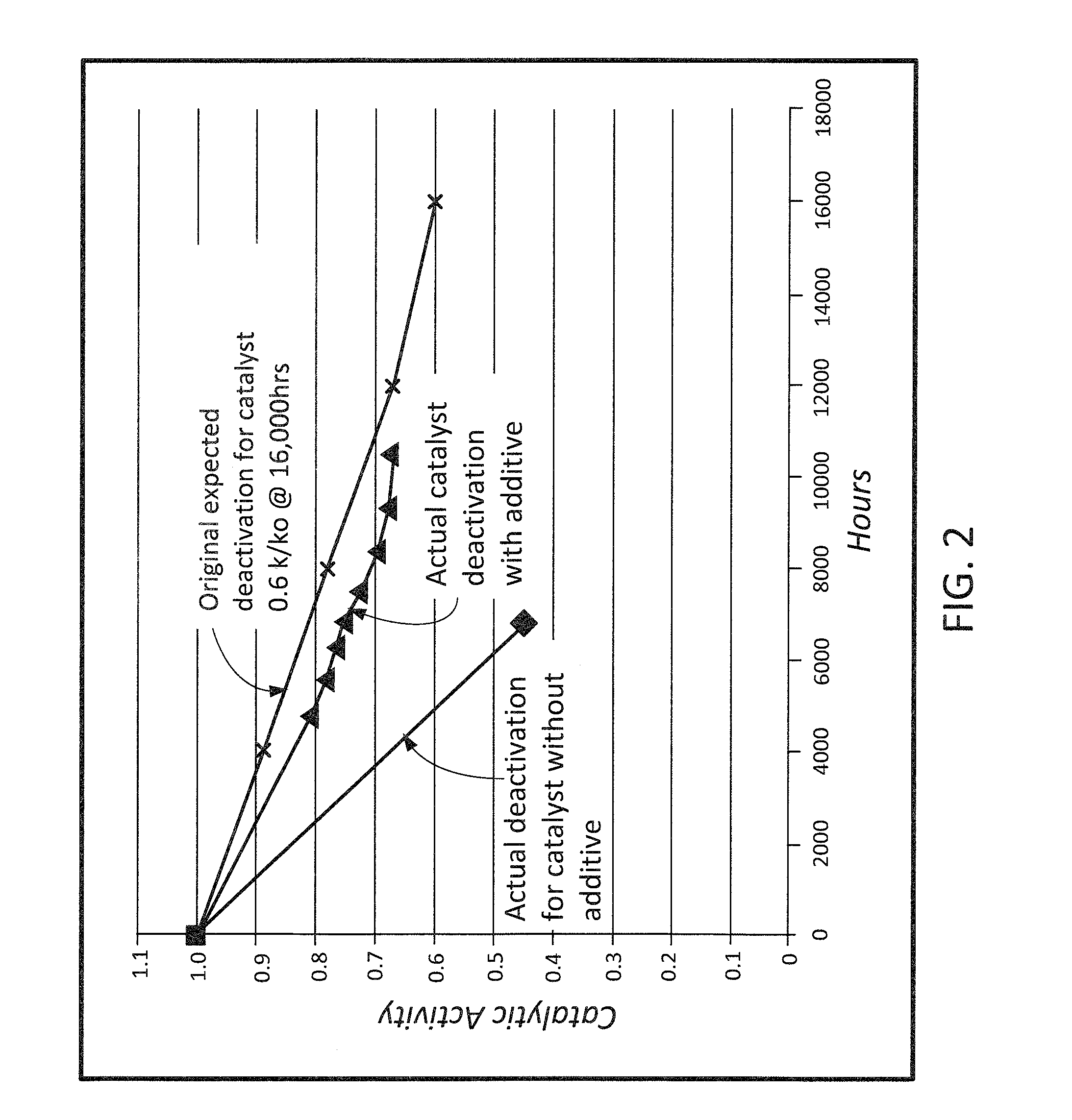 System and method for reducing halogen levels necessary for mercury control, increasing the service life and/or catalytic activity of an scr catalyst and/or control of multiple emissions