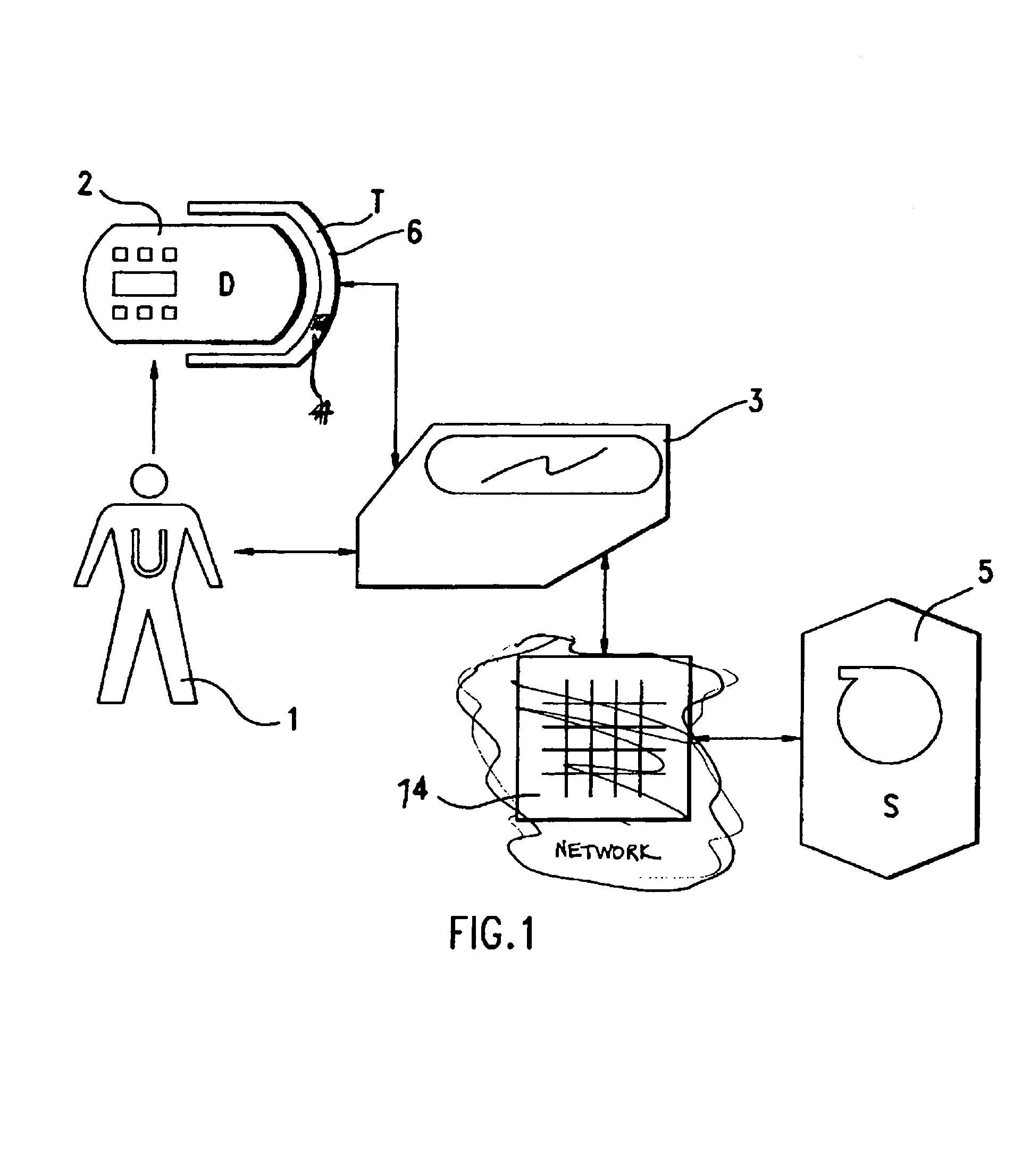Personal device, terminal, server and methods for establishing a trustworthy connection between a user and a terminal