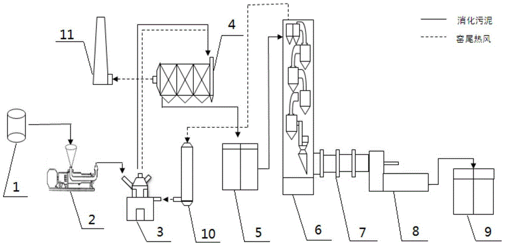 Method for co-processing anaerobic digested sludge in cement kiln