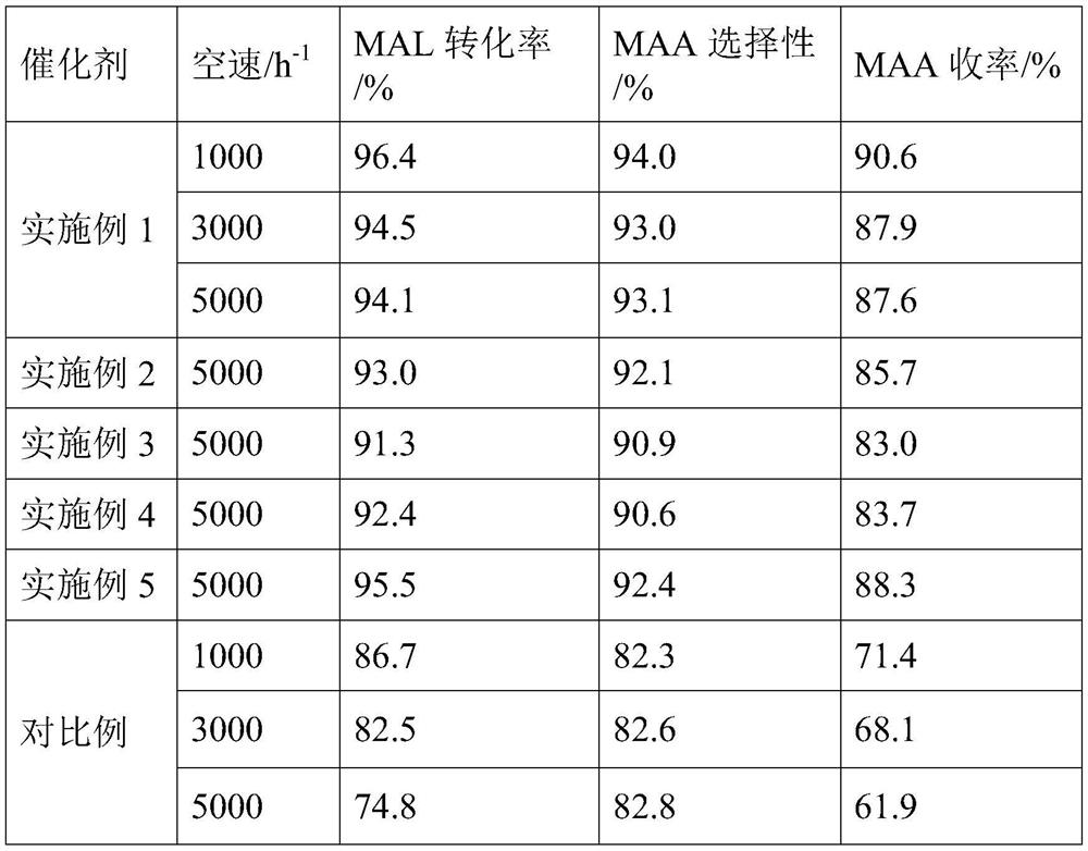 Hollow-structure catalyst and preparation method and application thereof