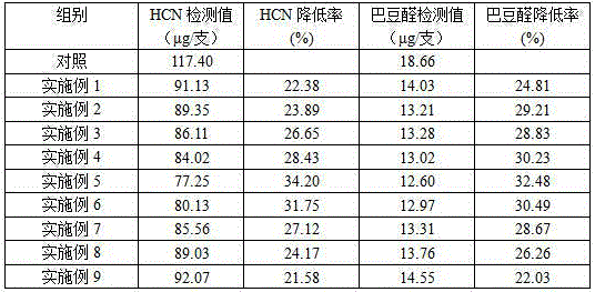 Absorbing agent for reducing released amount of HCN and crotonaldehyde in mainstream smoke of cigarettes