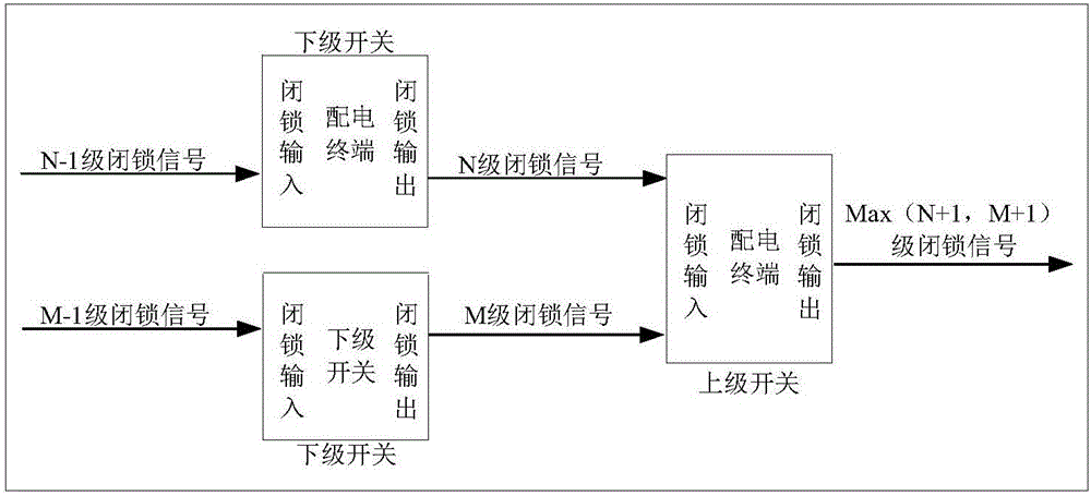 Single-phase grounding fault locating method for distribution network without master station