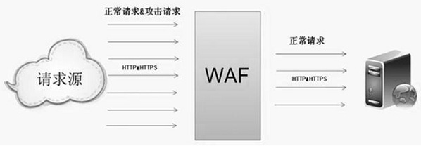 Application program attack defense method and system based on code injection and behavior analysis