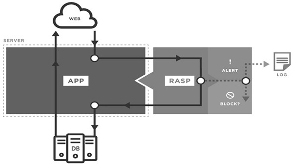 Application program attack defense method and system based on code injection and behavior analysis