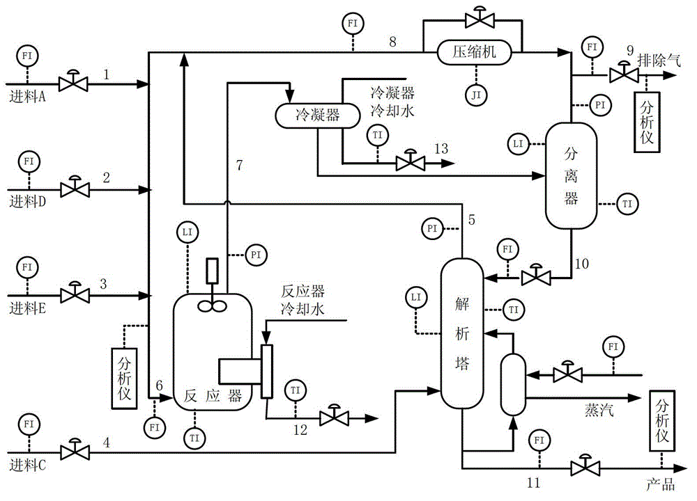 Double-layer data model-driven plant-level chemical process monitoring method